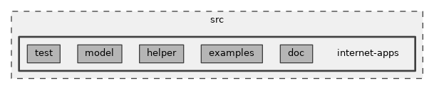 src/internet-apps