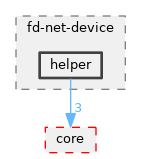 src/fd-net-device/helper