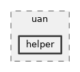 src/uan/helper