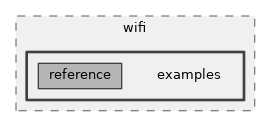 src/wifi/examples