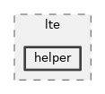 src/lte/helper
