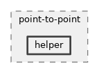 src/point-to-point/helper