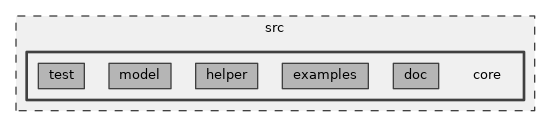 src/core