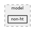 src/wifi/model/non-ht
