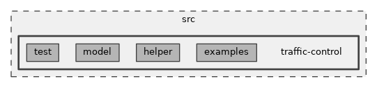 src/traffic-control