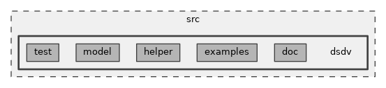 src/dsdv