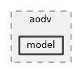 src/aodv/model