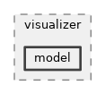 src/visualizer/model