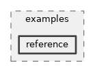 src/wifi/examples/reference