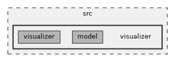 src/visualizer