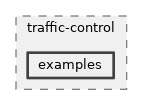 src/traffic-control/examples