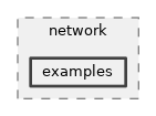 src/network/examples