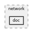 src/network/doc
