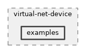 src/virtual-net-device/examples