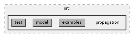 src/propagation
