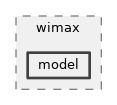 src/wimax/model