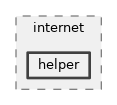 src/internet/helper