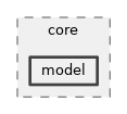 src/core/model