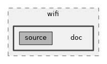src/wifi/doc