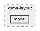 src/csma-layout/model