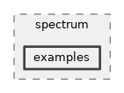 src/spectrum/examples