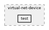 src/virtual-net-device/test