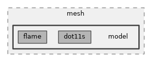 src/mesh/model