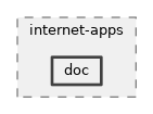 src/internet-apps/doc