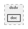 src/dsdv/doc