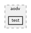 src/aodv/test