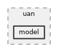 src/uan/model