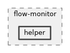 src/flow-monitor/helper