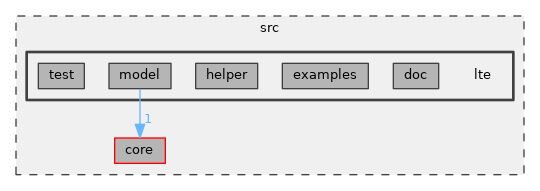 src/lte