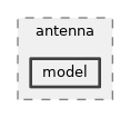 src/antenna/model