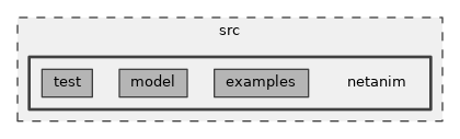 src/netanim