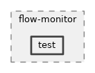 src/flow-monitor/test