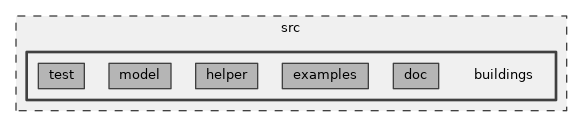 src/buildings