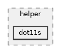 src/mesh/helper/dot11s