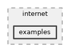 src/internet/examples