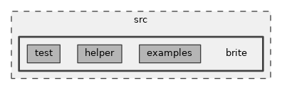 src/brite
