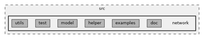 src/network