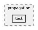 src/propagation/test
