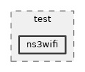 src/test/ns3wifi