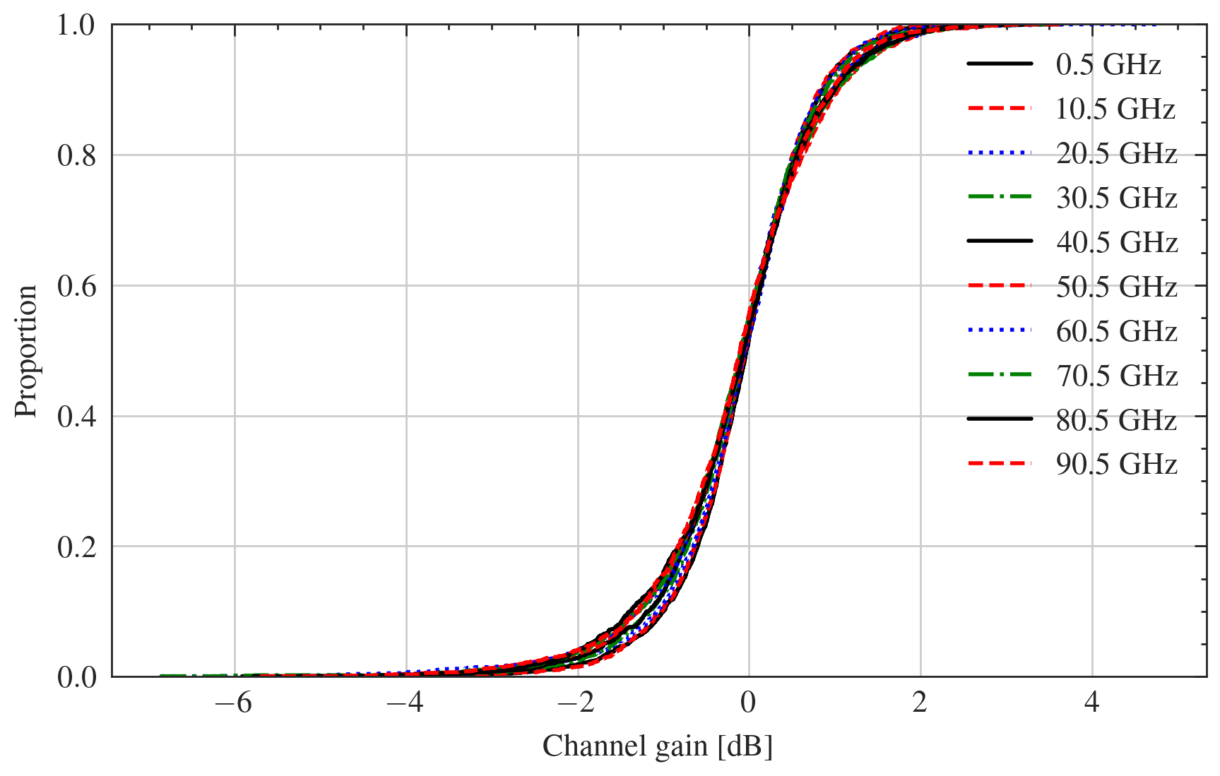 _images/three-gpp-gain-reference-gain-vs-fc.png