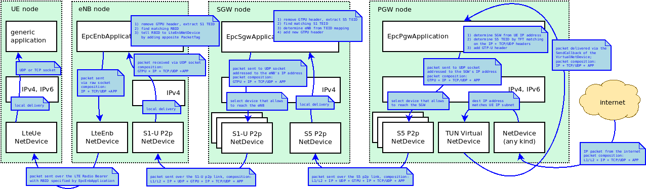 _images/epc-data-flow-dl-with-split.png