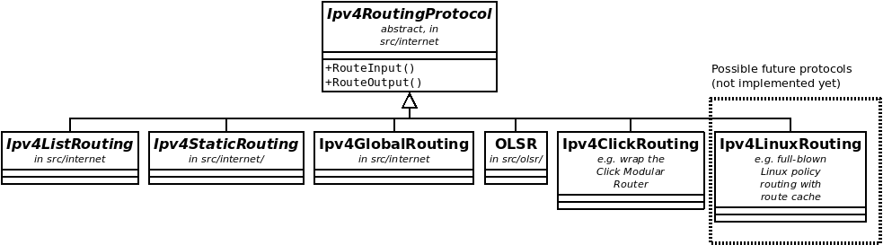 _images/routing-specialization.png