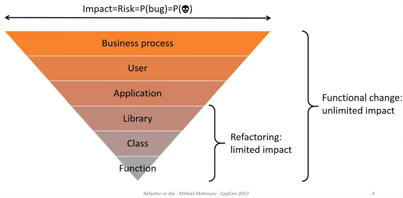 _images/cppcon2017-refactorOrDie-scope.png