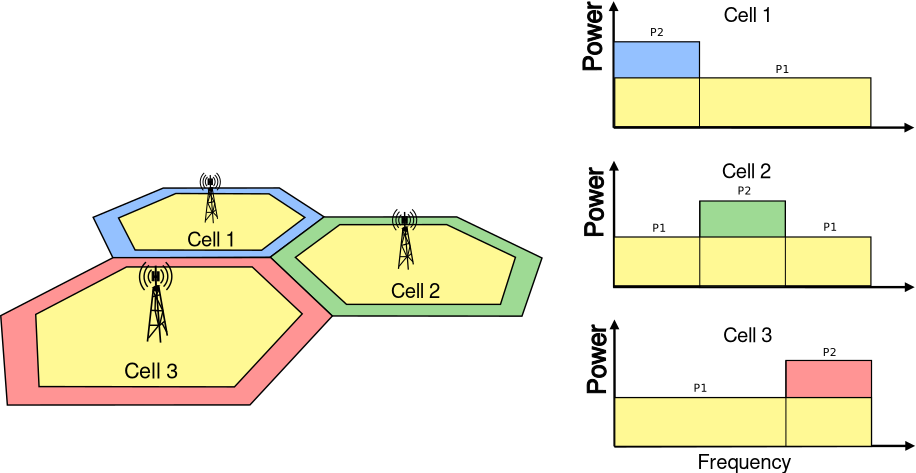 _images/fr-soft-frequency-reuse-scheme-v1.png