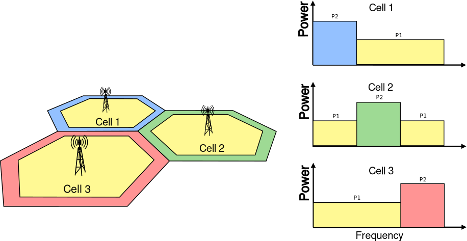 _images/fr-soft-frequency-reuse-scheme-v2.png