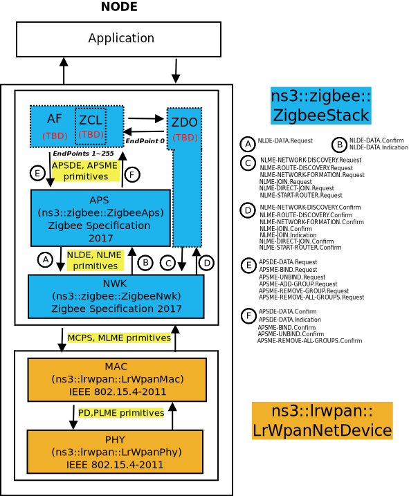 _images/zigbeeStackArch.png